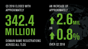 domain name registration across all Top-Level Domains