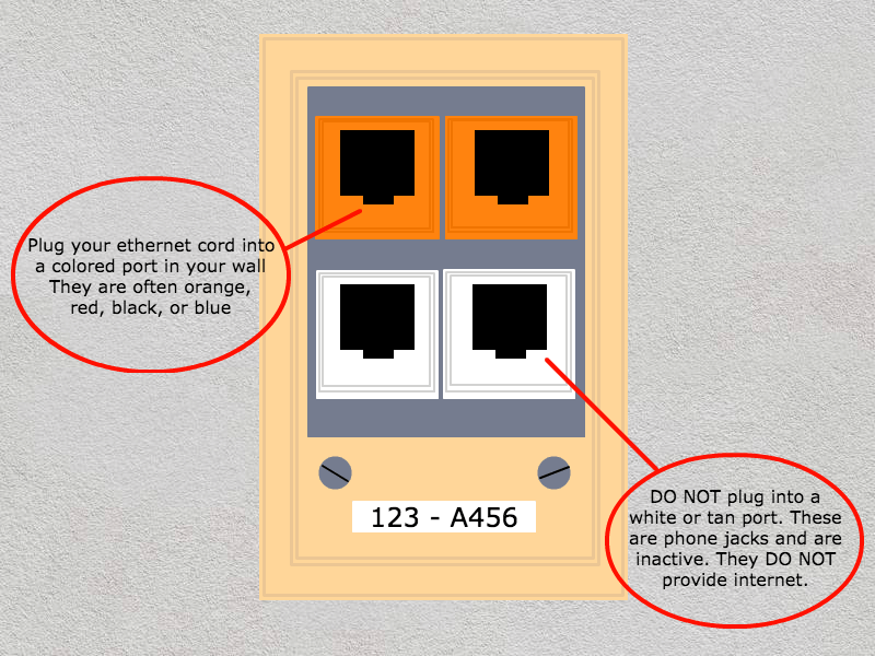 router-plug in ethernet ports