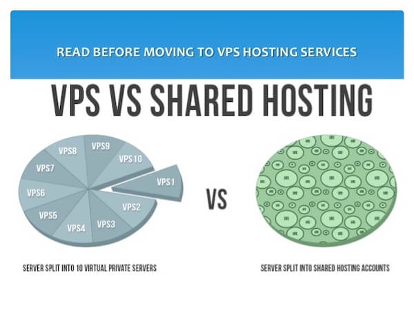 Dedicated Server vs VPS Hosting vs Shared Web Hosting