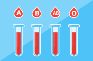 Run A/B Split Test Regularly in Digital Marketing