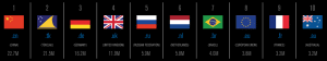 top 10 country code TLD