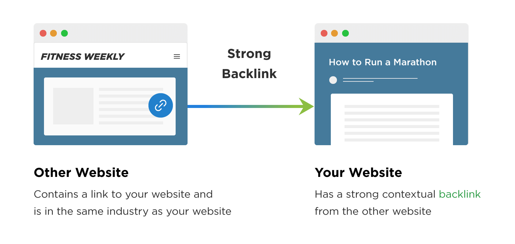 What is Backlink and How Do Backlinks Work? Casbay Blog