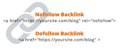 types of follow backlink