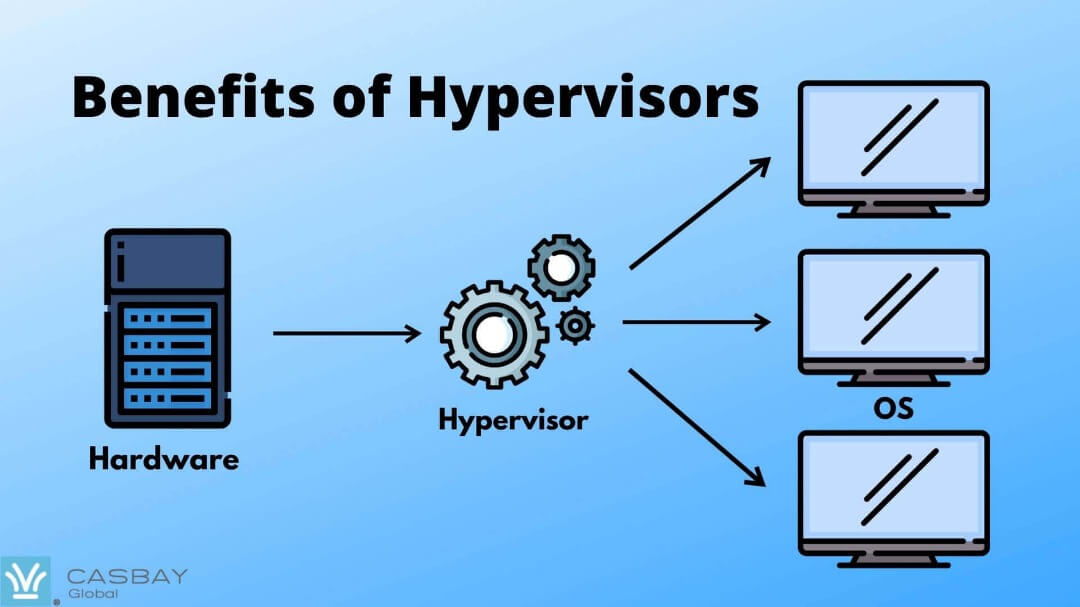 Benefits of Hypervisor