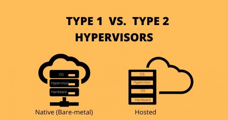Hypervisor Type 1 vs Type 2: Difference Between Them - Casbay Blog