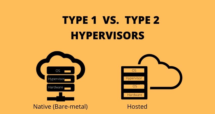hypervisor type 1 vs type 2