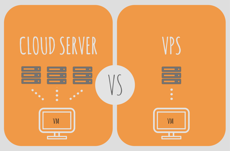 cloud hosting