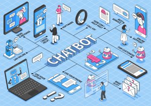 chatbots flowchart on various platforms