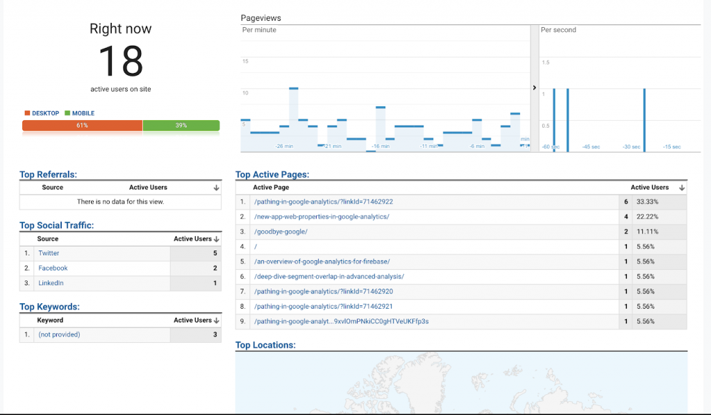 google analytics