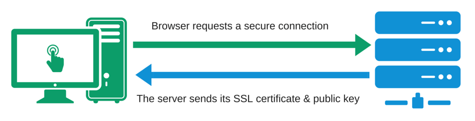 https-ssl-certificates
