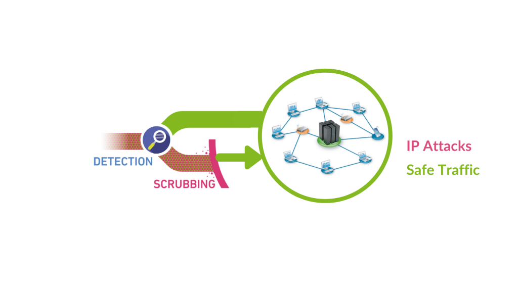 How DDoS works